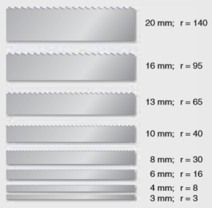 Qué es y cómo se usa una sierra de cinta?